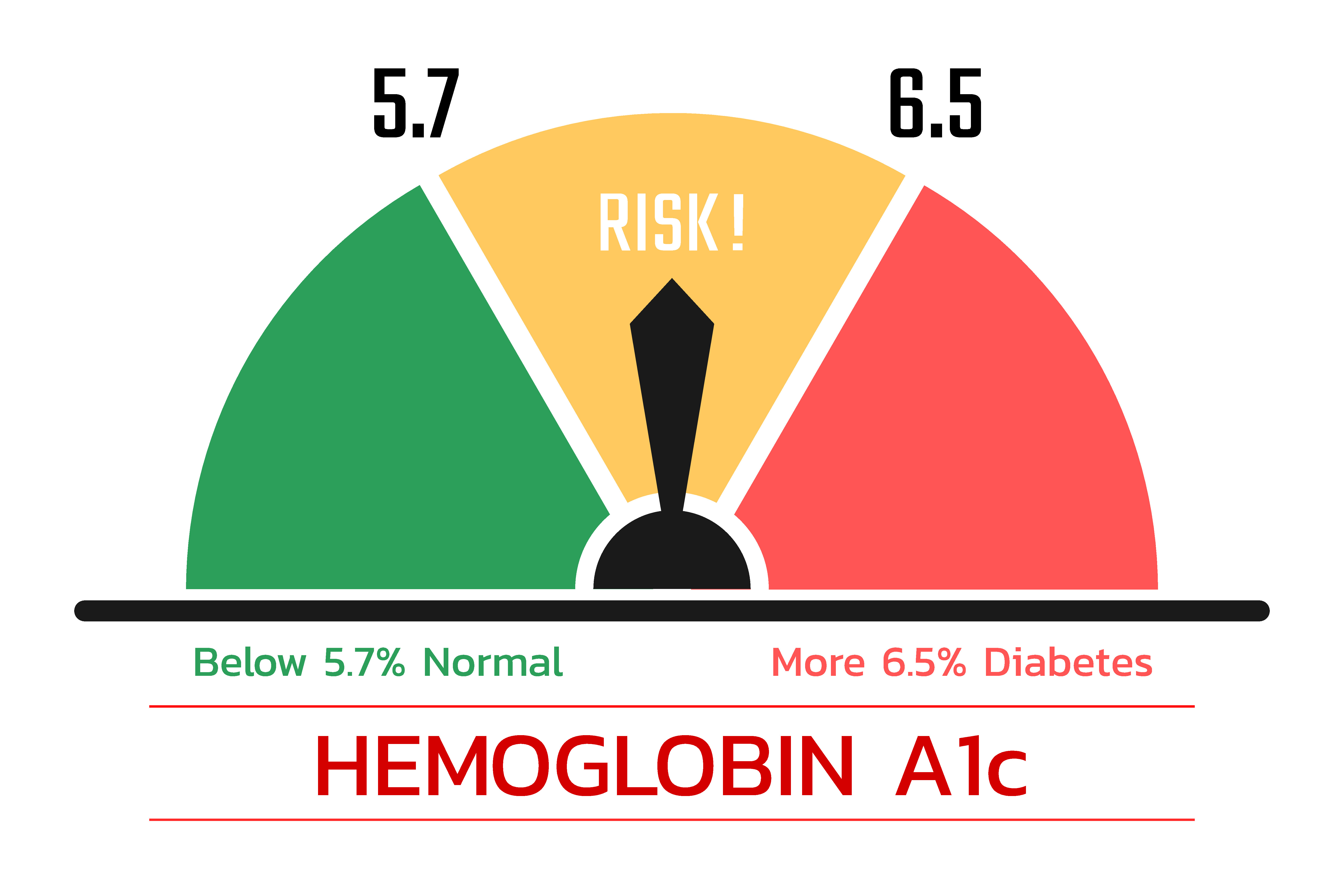 Is Brown Rice Bad For A1C at Matthew Cheatwood blog