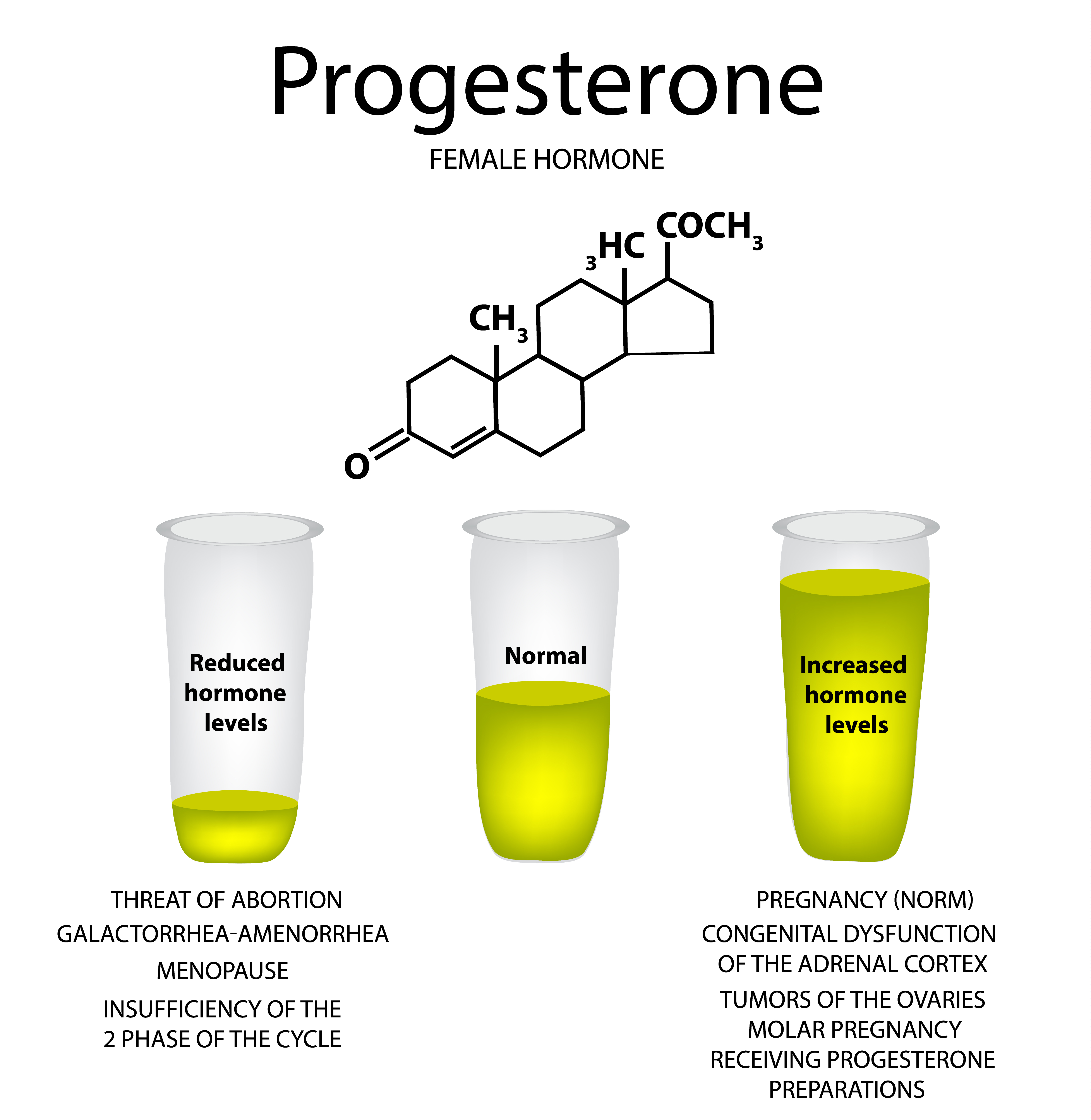 Прогестерон формула