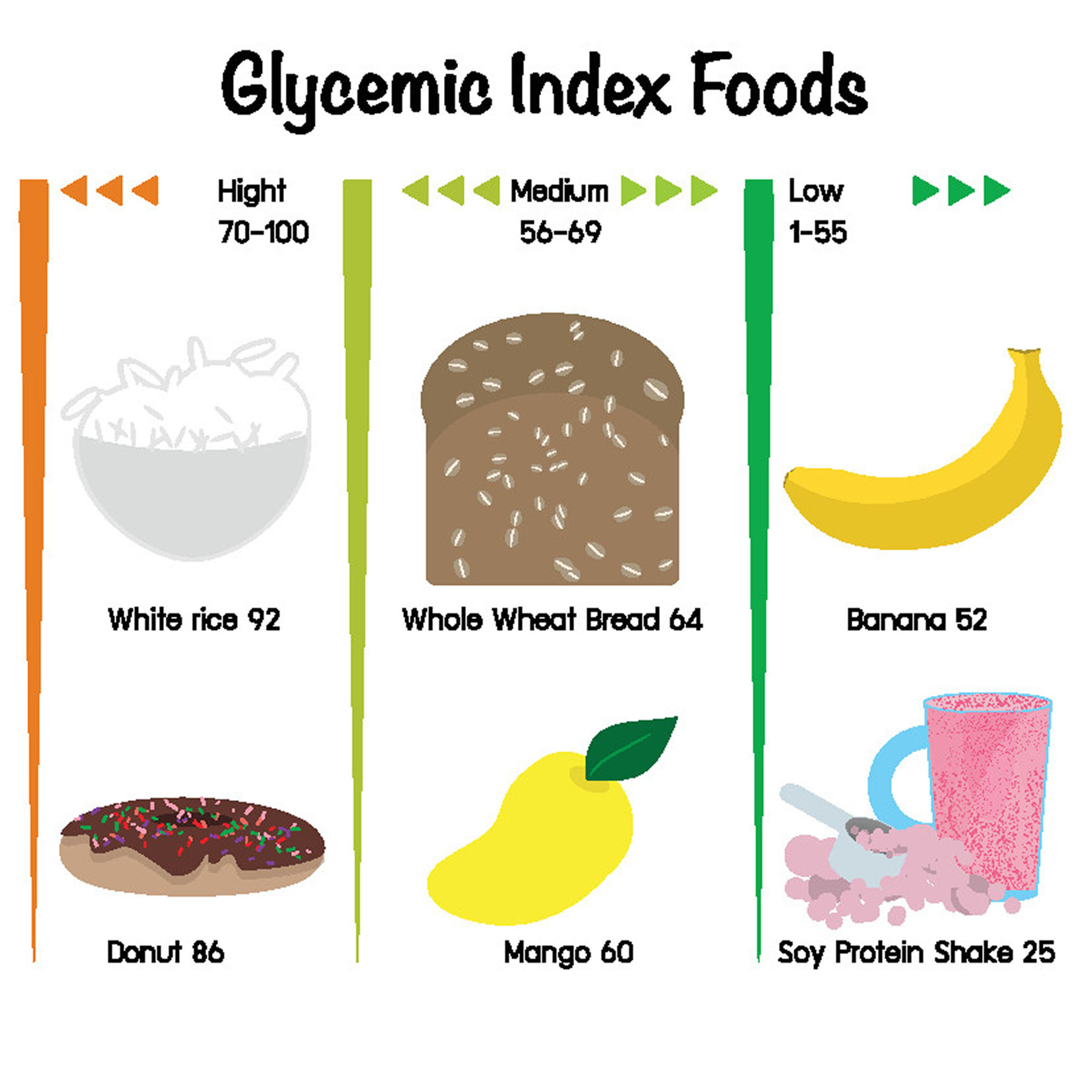 4 Facts You Should Know about the Glycemic Index The Johns Hopkins