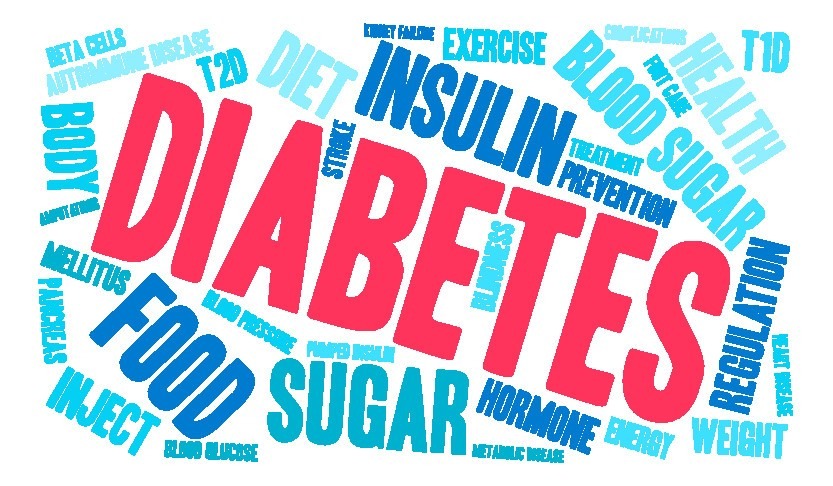 Diabetes Distress